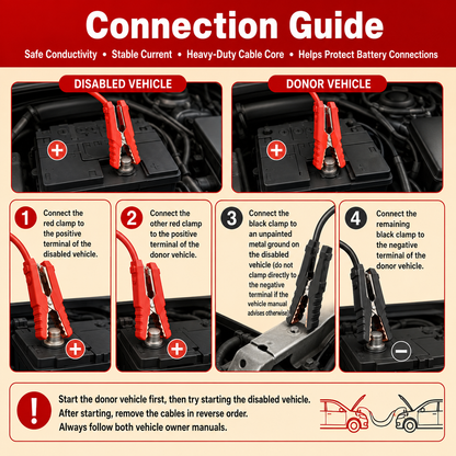 4M 2000A Heavy-Duty Jumper Cables with Carrying Case