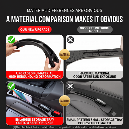 Car Seat Gap Filler Organizer – Universal Interior Storage Tray